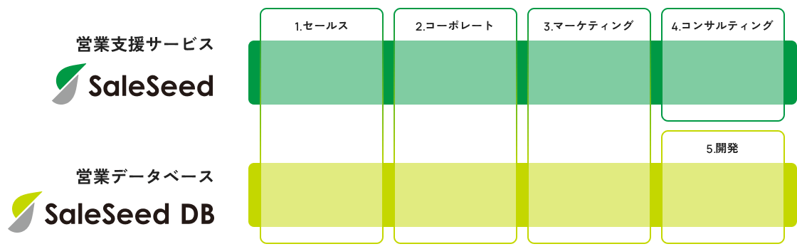 夢ある人の実行力になる仕事。